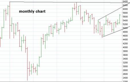 nifty month 21sept