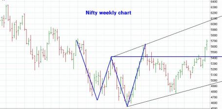 nifty wek 21st sept