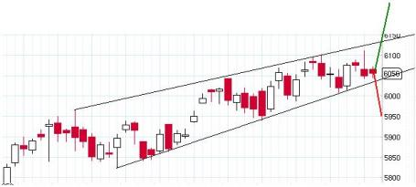 nifty 30th January 2012