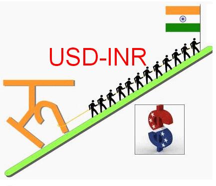 usd-inr2
