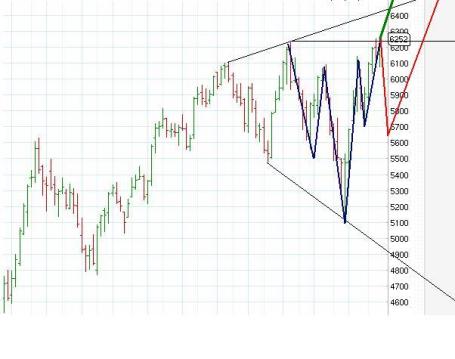 nifty weekly