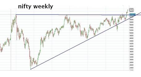 nifty weekly