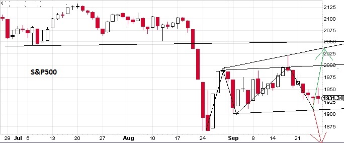 S&P500
