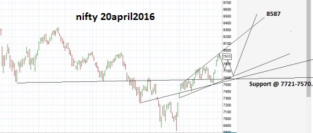 nifty 20 april